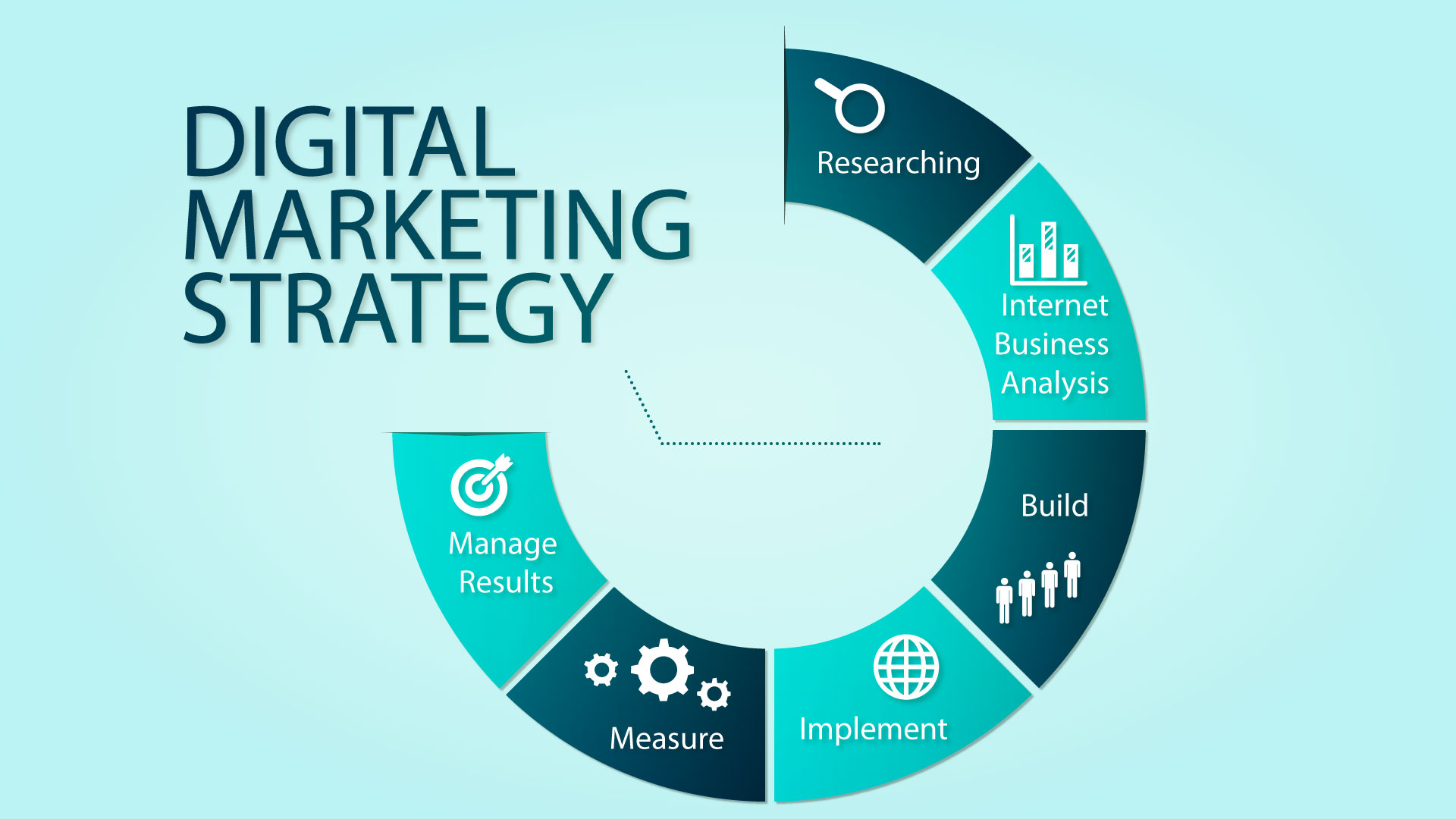 Why Having Digital Marketing Strategy is Important for Business | EMU Wiki